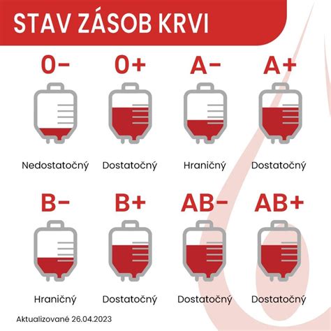 Tabuľka krvných skupín ABO systému