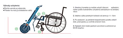 Rôzne typy sedadiel pre invalidné vozíky