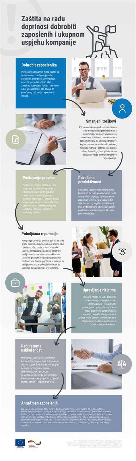 Infografika: Porovnanie rizika a výnosu garantovaných a negarantovaných fondov