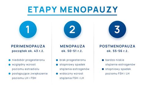 Fázy menopauzy