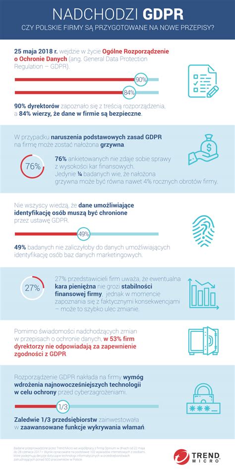 Infografika: Kľúčové ustanovenia GDPR