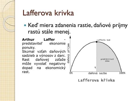Graf Lafferova krivka