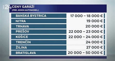 Tabuľka: Prehľad cien parkovacích kariet v Banskej Bystrici