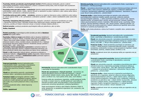 Rozdiely medzi psychológom, psychiatrom a psychoterapeutom