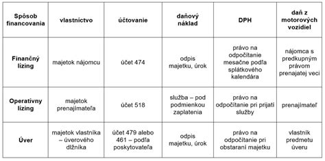 Cenník a možnosti financovania denných stacionárov