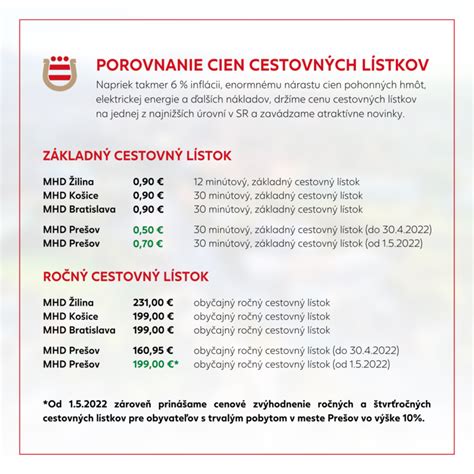 Tabuľka cien cestovných lístkov pre ŤZP/ŤZP-S po zľave