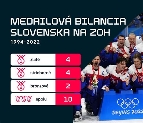 Medailová bilancia slovenských paralympionikov