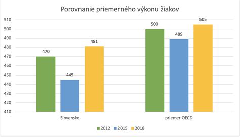 Graf úrovne finančnej gramotnosti v európskych krajinách