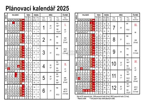 Kalendár DPH termínov