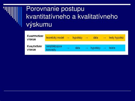 Grafické porovnanie kvantitatívneho a kvalitatívneho výskumu