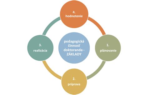 Schéma legislatívneho rámca celoživotného vzdelávania