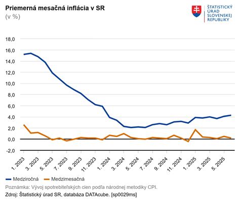 Problémy v sociálnych službách: Inflácia, odliv personálu, nízke mzdy