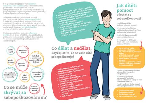 Infografika o rozsahu činností opatrovateľky