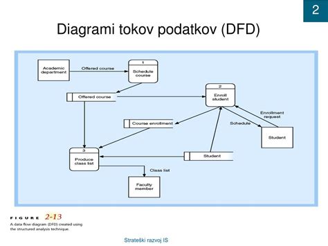 Diagram tokov financií v dôchodkovom systéme