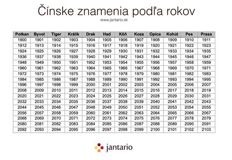 Tabuľka s aktuálnym dôchodkovým vekom na Slovensku podľa ročníka narodenia