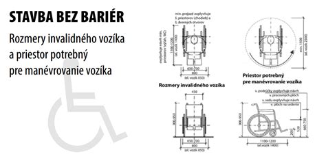 Ilustrácia meraní pre výber správnej veľkosti invalidného vozíka