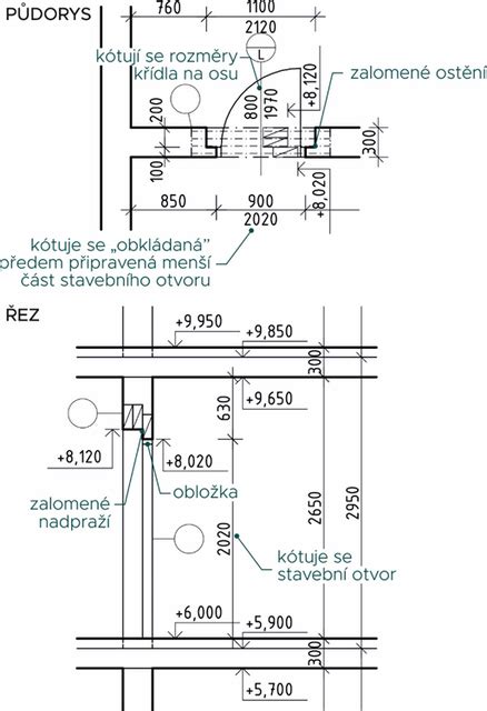 Grafické znázornenie 3 základných tvarov oceľových zárubní na Slovensku