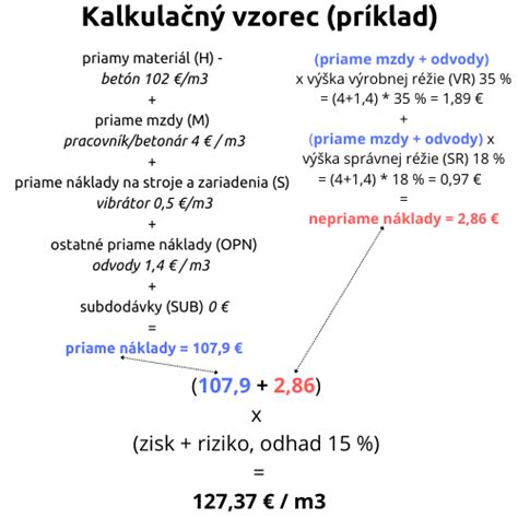 Príklad kalkulačného vzorca pre cenovú ponuku