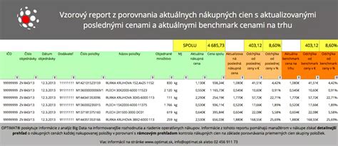 Vizualizácia porovnania trhových cien s ponukami uchádzačov