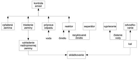 Schéma: Motivačné metódy v pedagogike