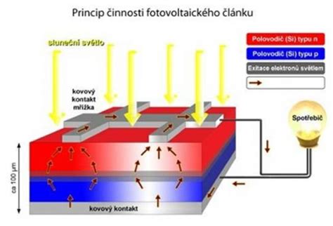 Schéma princípu fungovania laserovej terapie