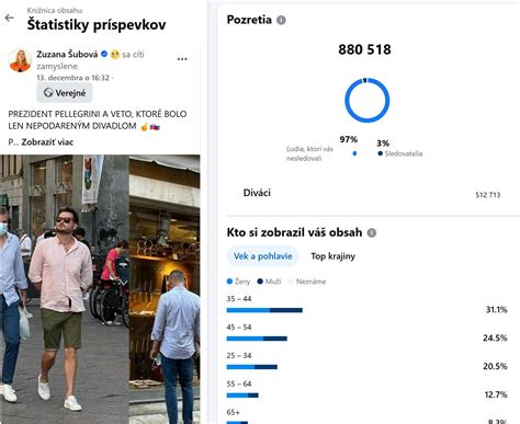 Štatistiky poberateľov sociálnych príspevkov