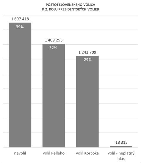 Demografia voličov Progresívneho Slovenska