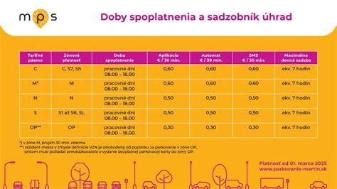 Mapa bezbariérových prístupov v meste