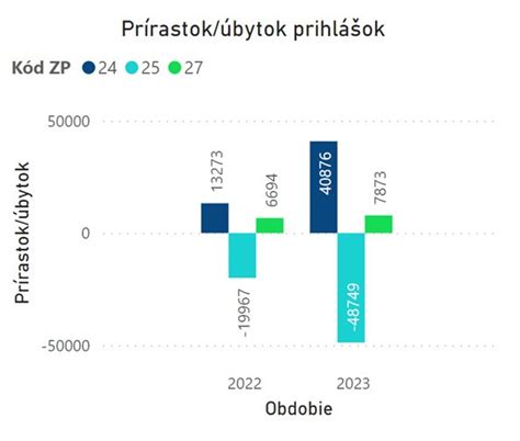 Finančné benefity pre opatrovateľky graf
