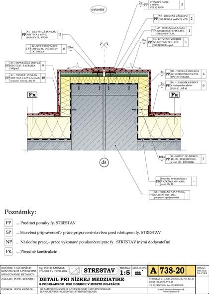 Príklady bezbariérových riešení v architektúre