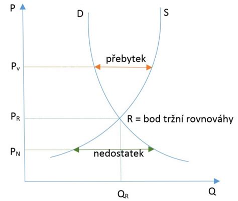 Graf podielov DSS na trhu po akvizícii