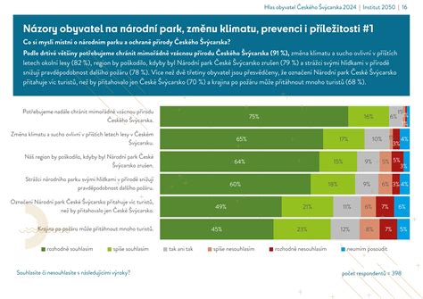 Graf finančných strát priemyselného parku