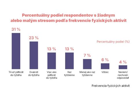 Infografika zobrazujúca vzťah medzi stresom a psychosomatickými prejavmi