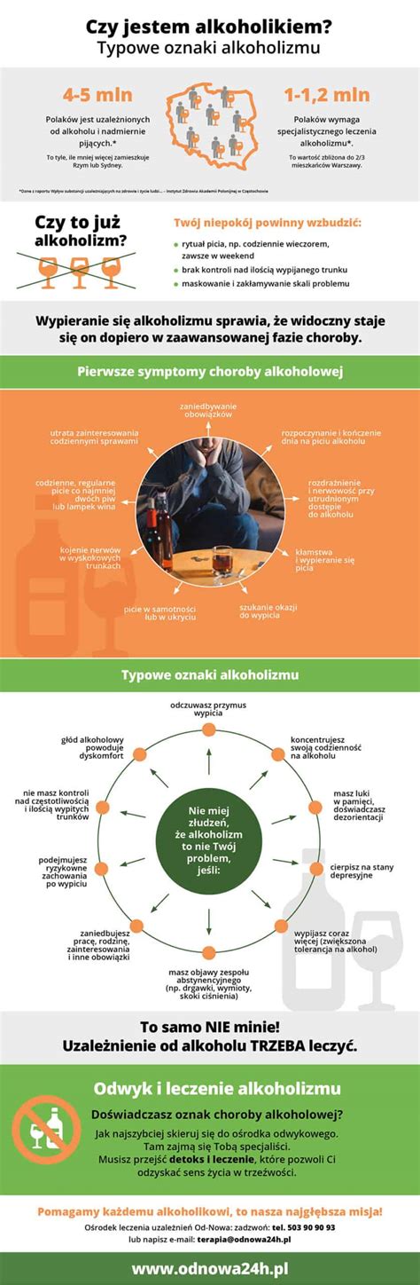 Štádiá alkoholizmu infografika