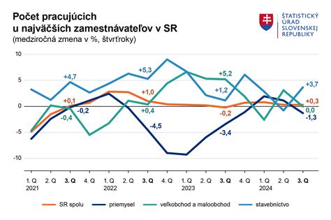 Graf porovnávajúci zamestnanosť osôb so ZŤP v EÚ