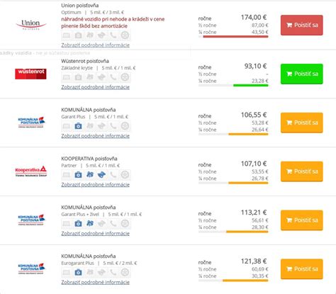 Porovnanie nákladov na komerčné poistenie PN