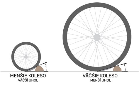 Porovnanie konštrukcie dušového a bezdušového kolesa