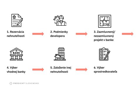 Infografika: Prehľad krokov prijímacieho konania do PZ