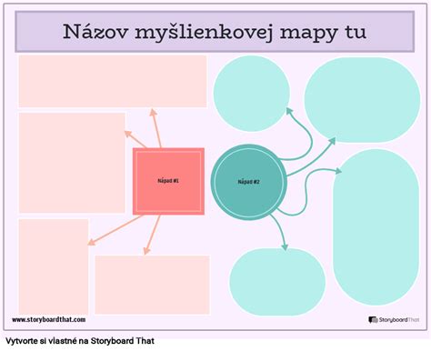 Príklad jednoduchej myšlienkovej mapy