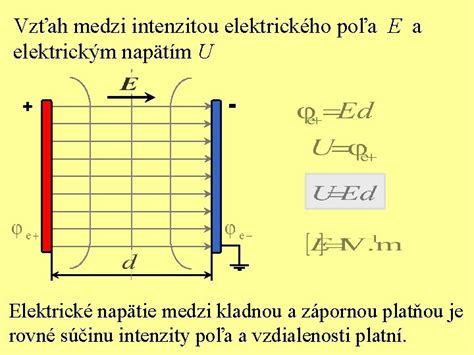 Vzťah medzi prúdom, výkonom a napätím