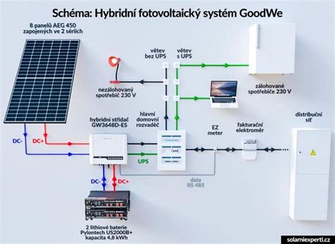 Schéma priebežného dôchodkového systému