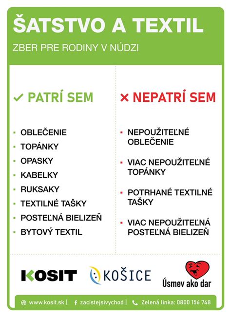 Mapa rozmiestnenia kontajnerov na textil v Pezinku