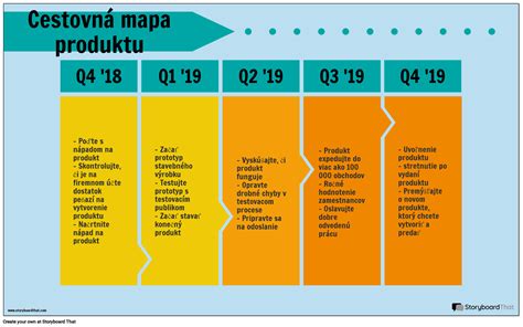 Príklad mentálnej mapy cestovania (pozitívne skúsenosti)