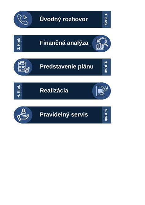 Ilustrácia finančného plánovania pre prípad invalidity