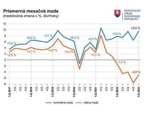 Štatistika výšky poistných súm pri invalidite