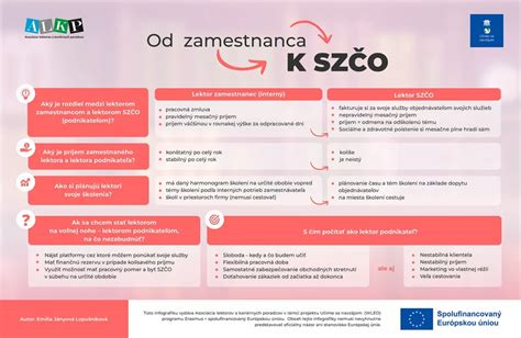 Infografika porovnávajúca zamestnanca a SZČO