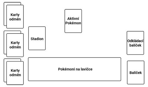 Schéma manipulačnej plochy v bezbariérovej toalete