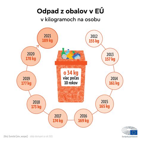 Infografika zobrazujúca rôzne aktivity v dennom stacionári