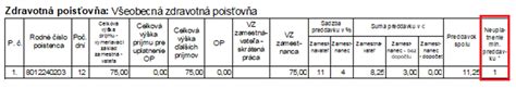 Tabuľka s výpočtom minimálneho preddavku na zdravotné poistenie