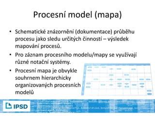 Grafické znázornenie procesu integrovanej posudkovo-lekárskej činnosti